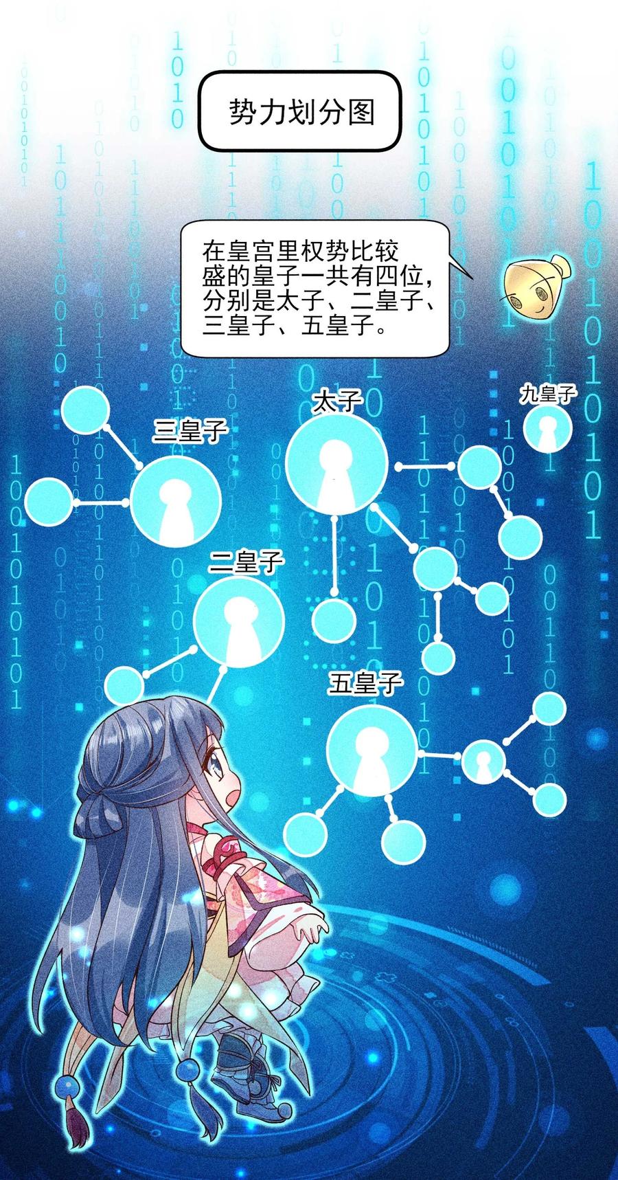 我养成了一个病弱皇子 033 皇子 第21页