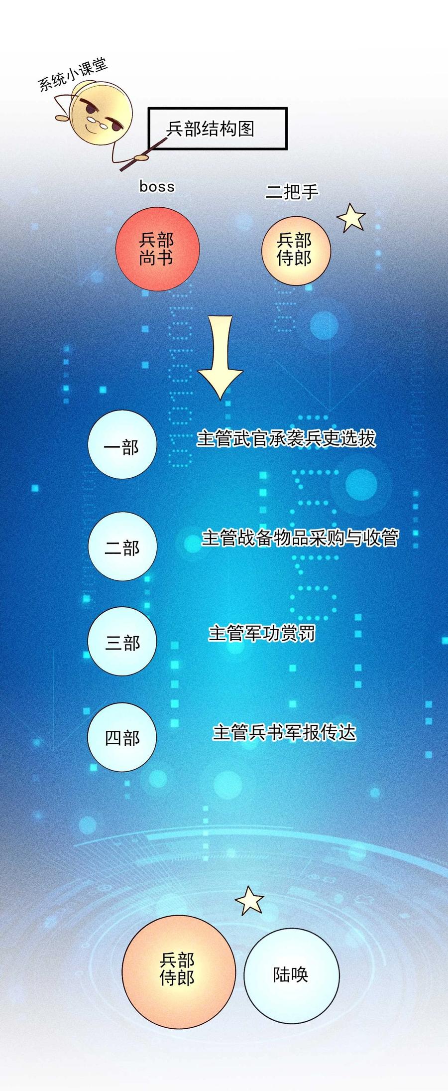 我养成了一个病弱皇子 061 第一天上班 第3页