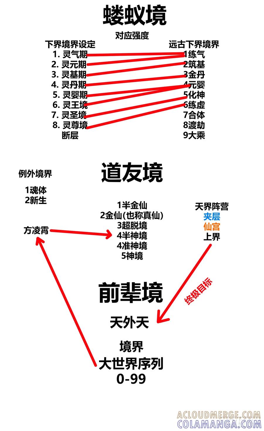 雷劫十万年 - 第十九话焚道城1 - 第37张图