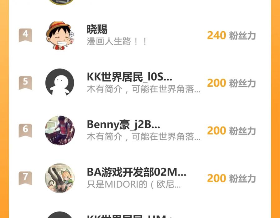《我有百万倍攻速》42 你就是我孙女婿！ 第111页