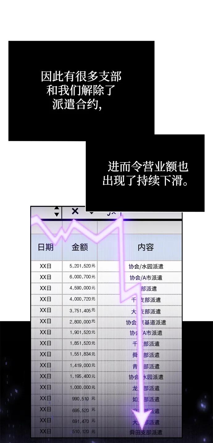 《天才猎人的清扫生活》第85话 第71页