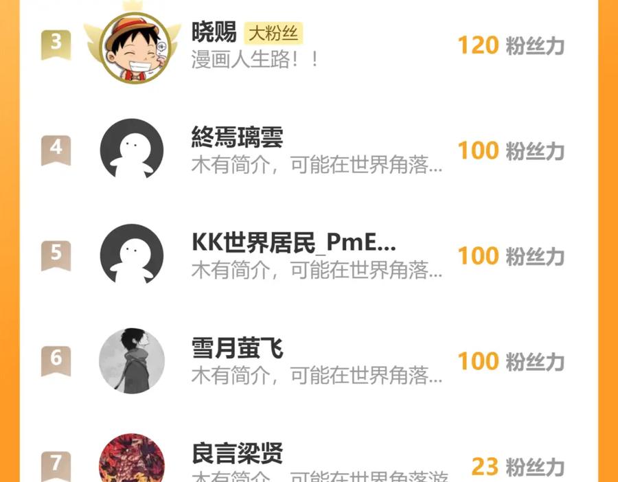 《我有百万倍攻速》09 我向来只喜欢管教狗！ 第152页