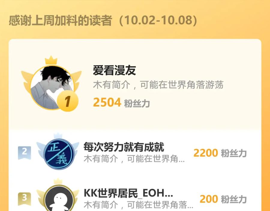 《我有百万倍攻速》23 十倍攻速！ 第118页