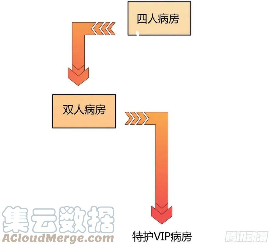 我与玛丽苏女主抢男友 025 又宠又帅 第15页