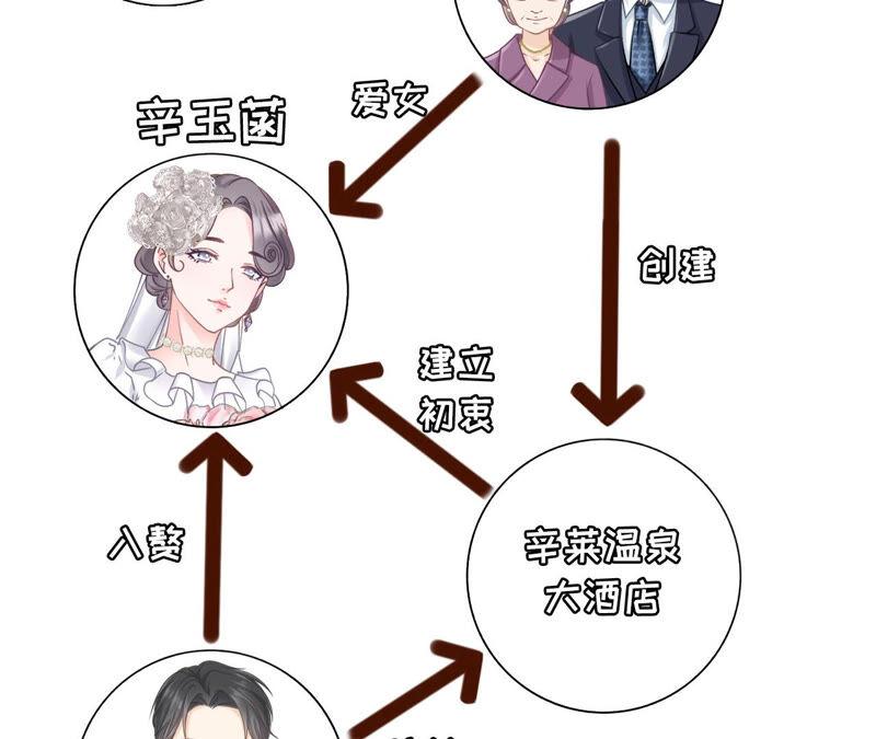 《女票芳龄30十》缘分 第14页