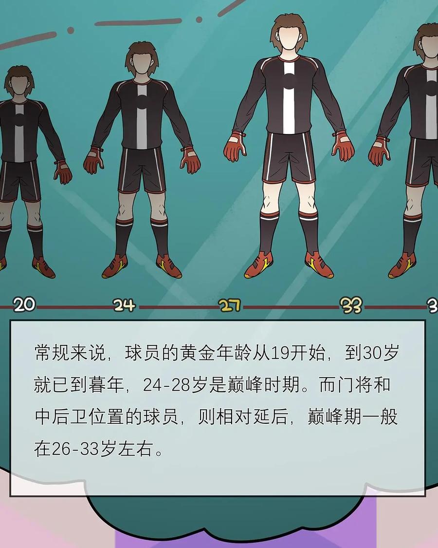 《足球说个Goal》第19话：岁月催人老，足球运动员短暂的黄金岁月 第14页