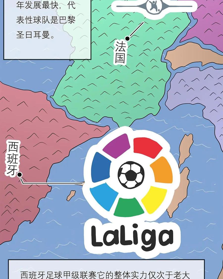 《足球说个Goal》第20话：世界足坛的尖峰——五大联赛 第8页