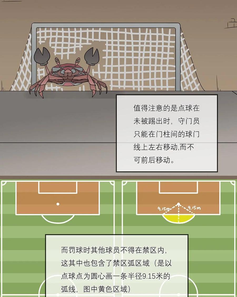《足球说个Goal》第27话：十二码的玄机 第14页