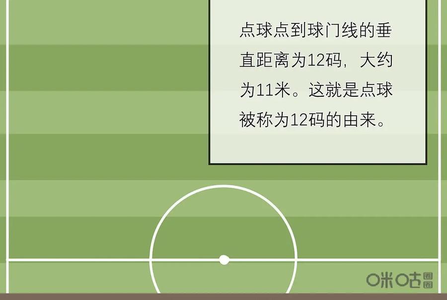《足球说个Goal》第27话：十二码的玄机 第12页