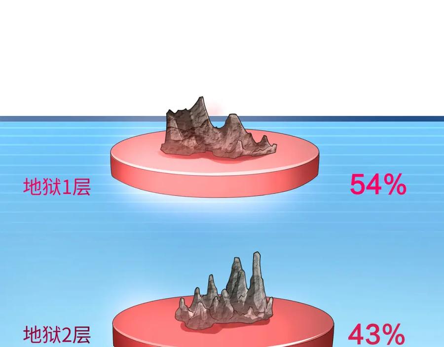 我在地府开后宫 第二话 在游戏里告别童贞了吗？ 第47页