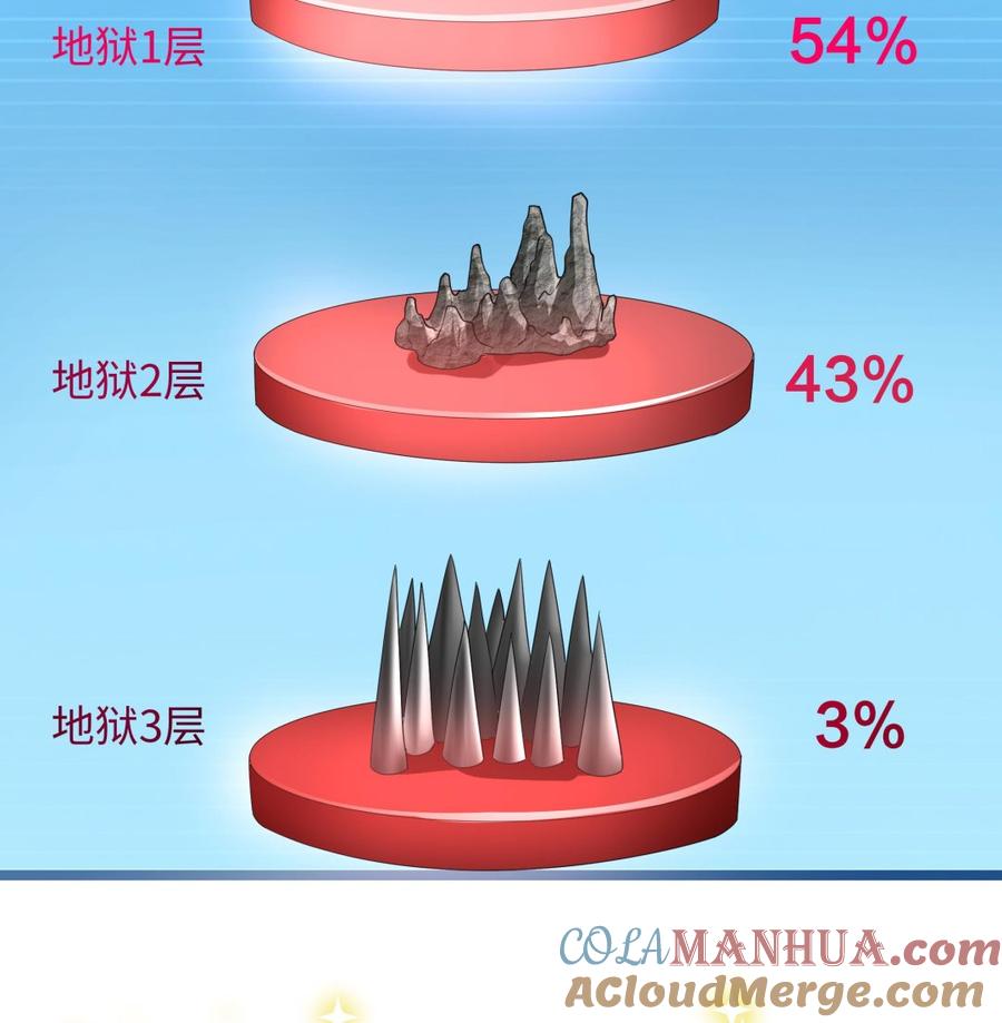 我在地府开后宫 第57话 三大公会 第145页