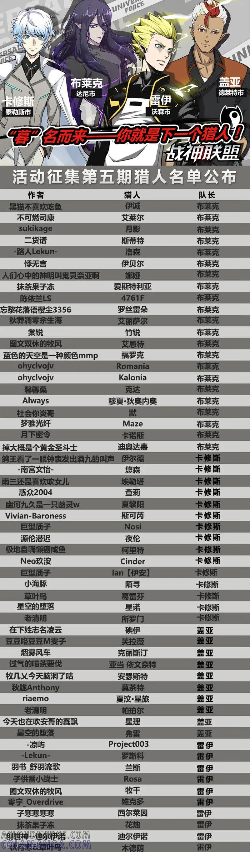 《战神联盟》第41话2 众志成城 第10页