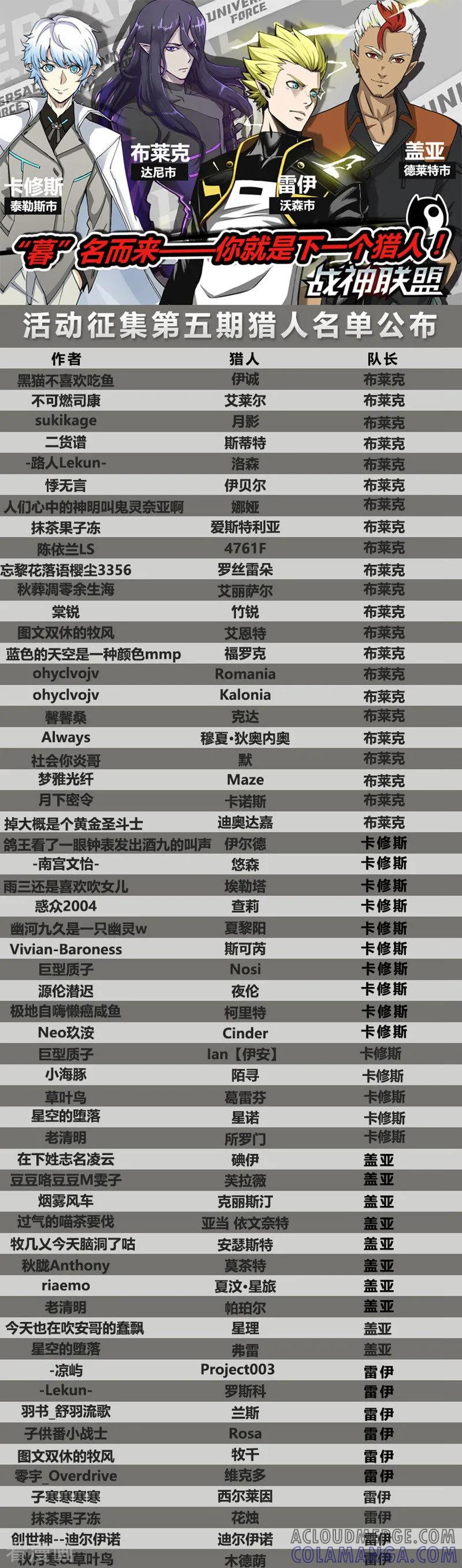 《战神联盟》第43话1 急转直下 第10页