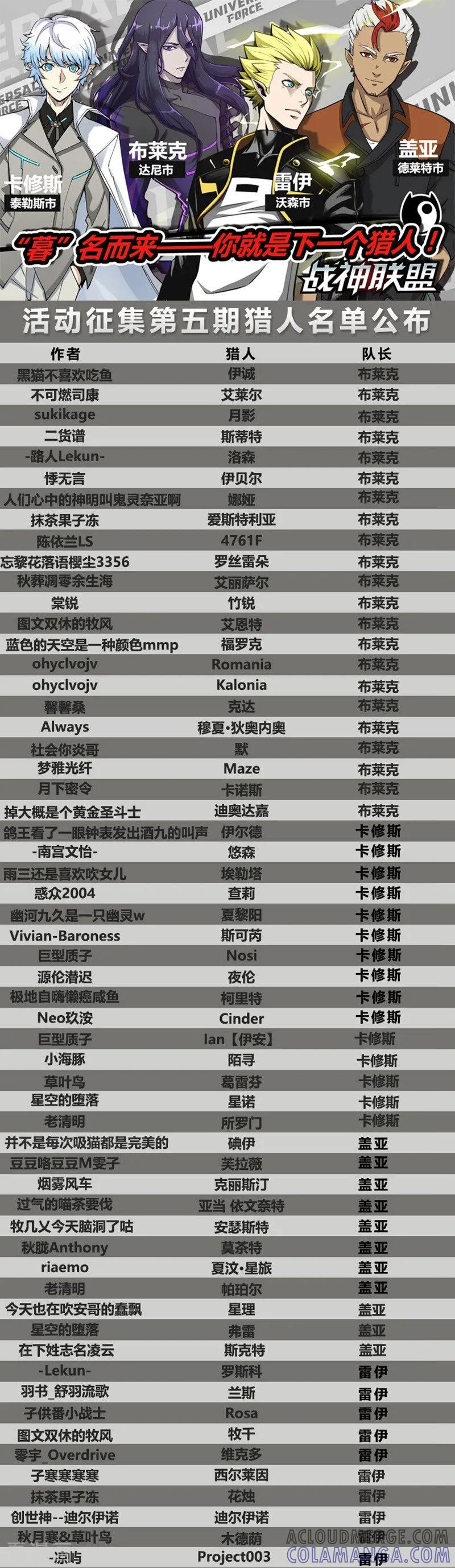 《战神联盟》第44话1 强者恒强 第12页