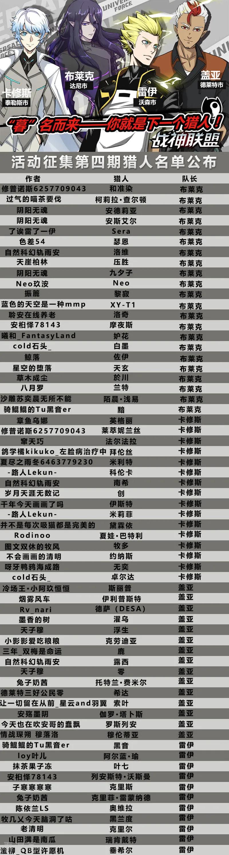 《战神联盟》第37话1 总裁信使 第16页