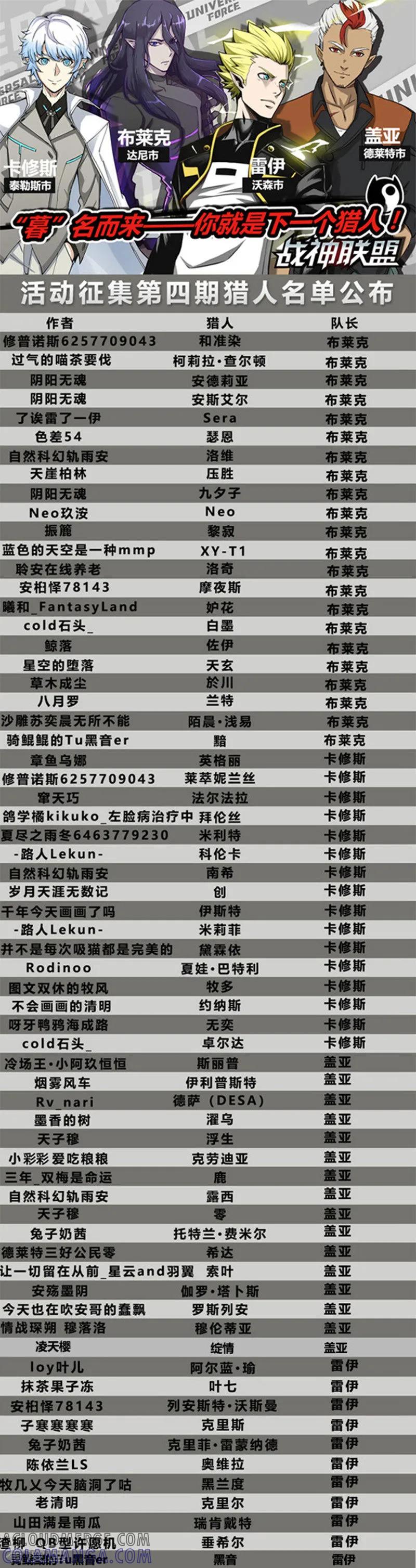 《战神联盟》第40话1 海滨巨兽 第13页