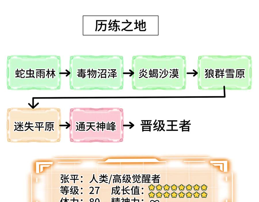 《我契约了我自己》第93话 神秘人的布局 第183页