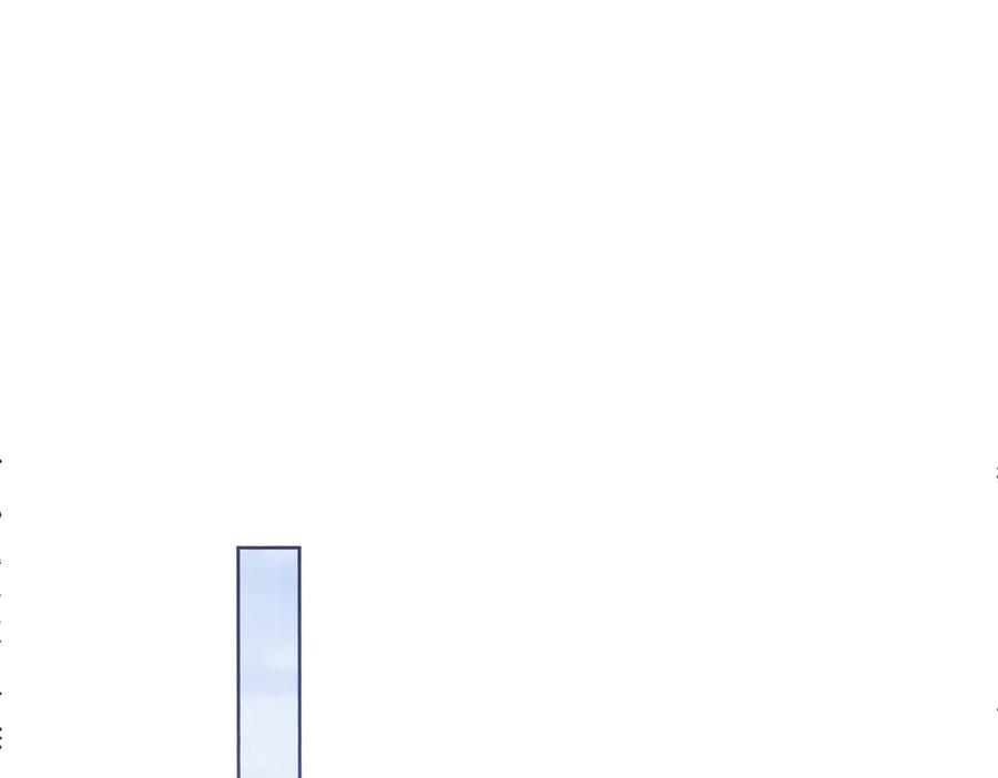 大仙儿 第30话：你想和我同居？ 第118页