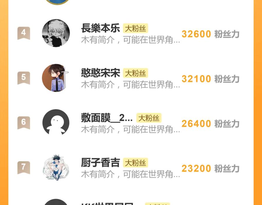 《关于被班上绿茶威胁那件事》五十话 小小的为难 第59页