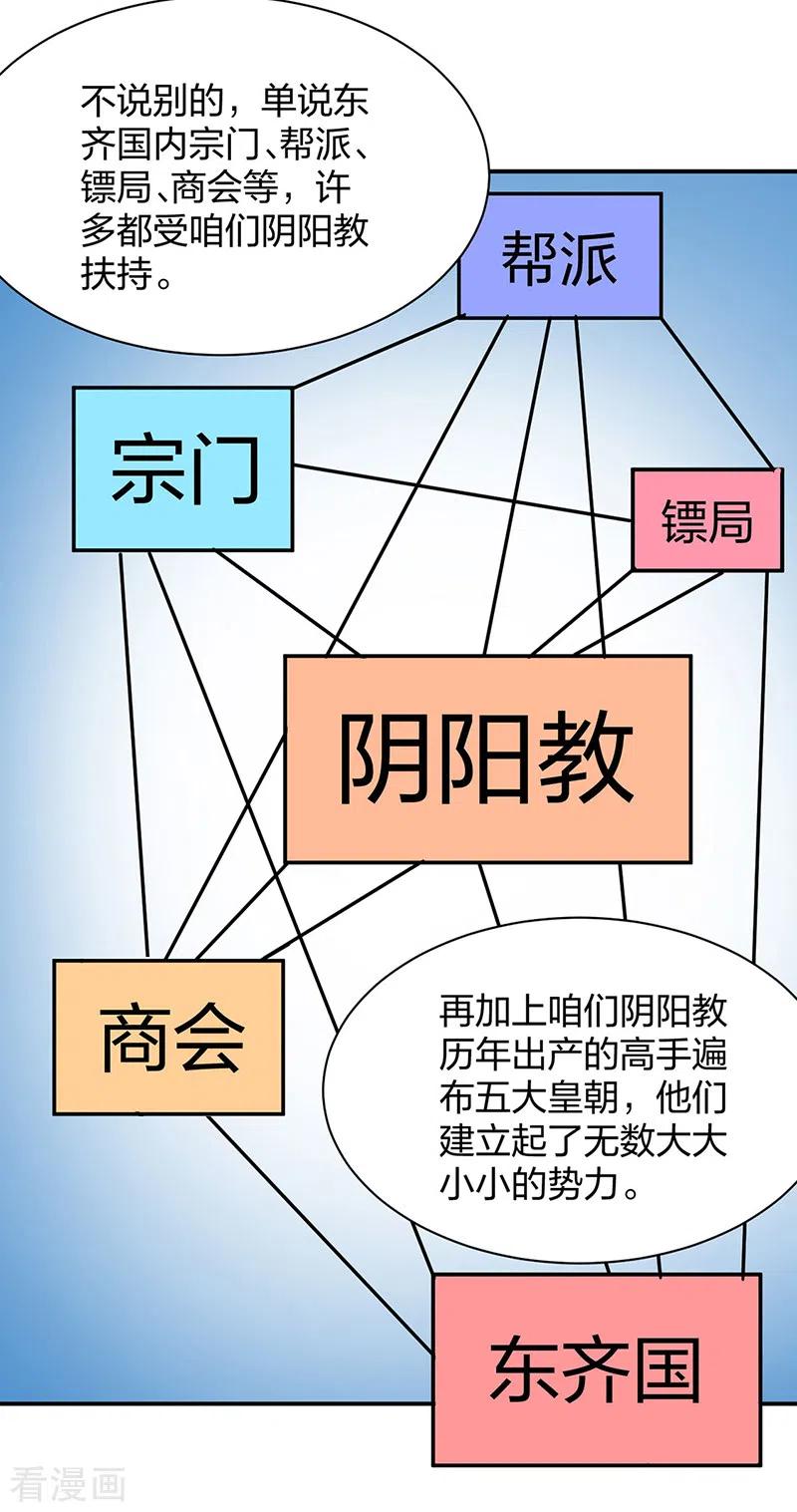《武道独尊》第393话 巨大收支 第42页