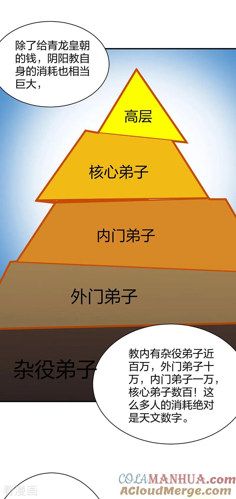 《武道独尊》第393话 巨大收支 第46页