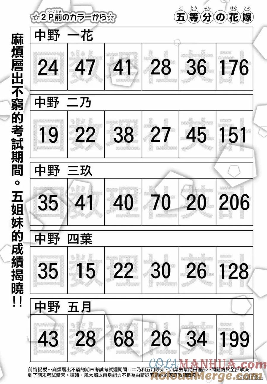 《五等分的花嫁》第49话 七次再见11 第3页