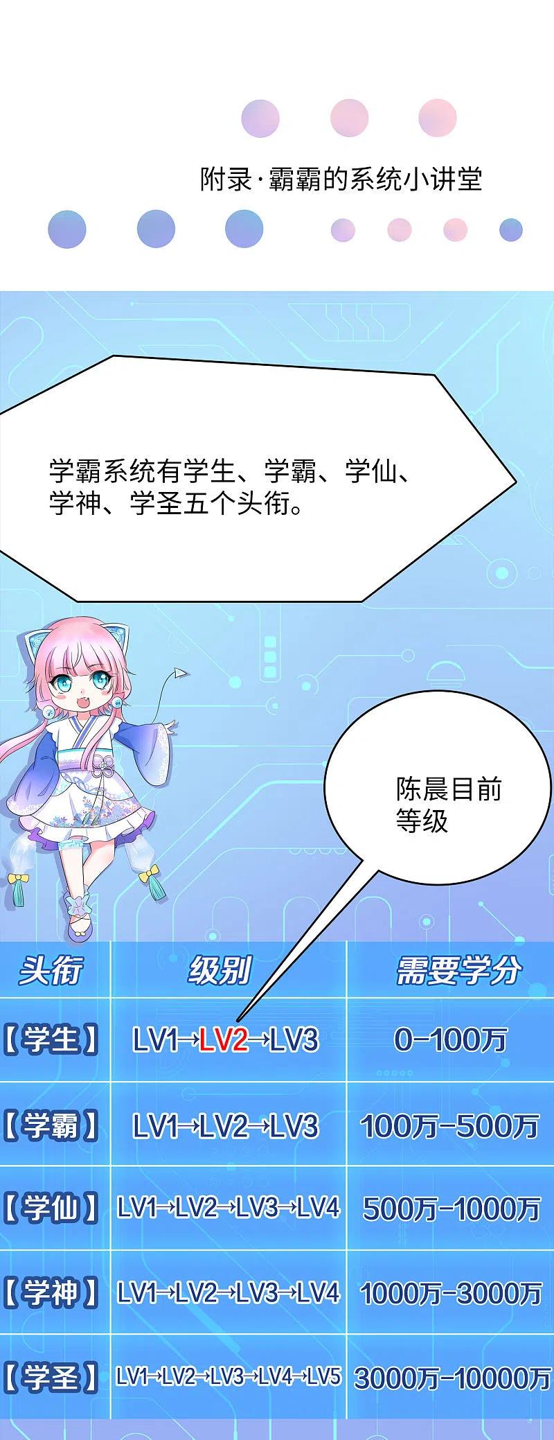 无敌学霸系统 第8话 考满分？这不可能！ 第42页