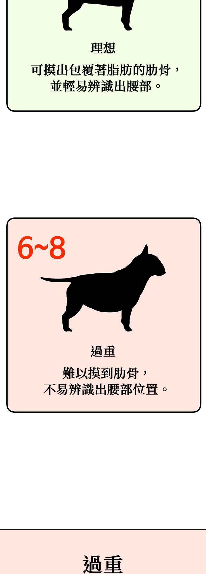我家妹妹是狗狗 第74话 但我想要不运动就突然变健康 第8页