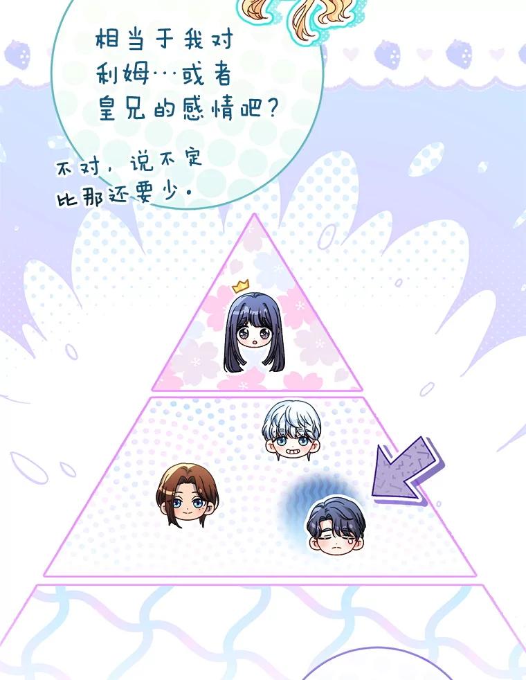 《这次要好好养妹妹》47.普莱塔的担心 第94页