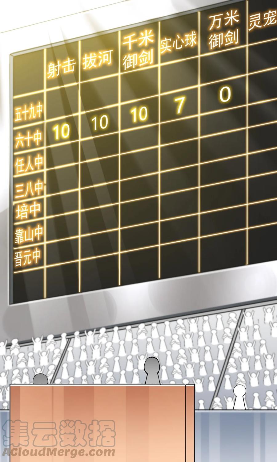 《仙王的日常生活》118 令真人竟然还是玩球高手？！ 第31页