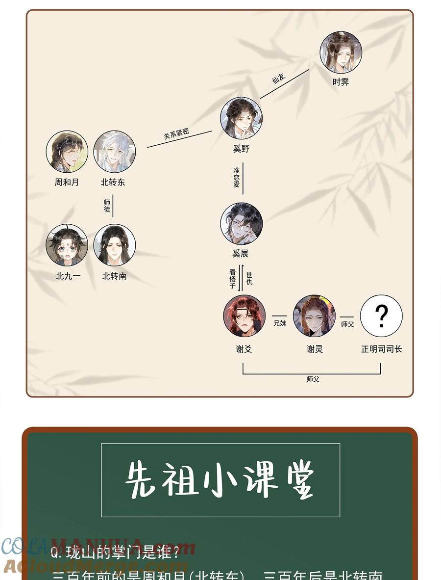 《先祖在下》预告 人物关系表 第2页