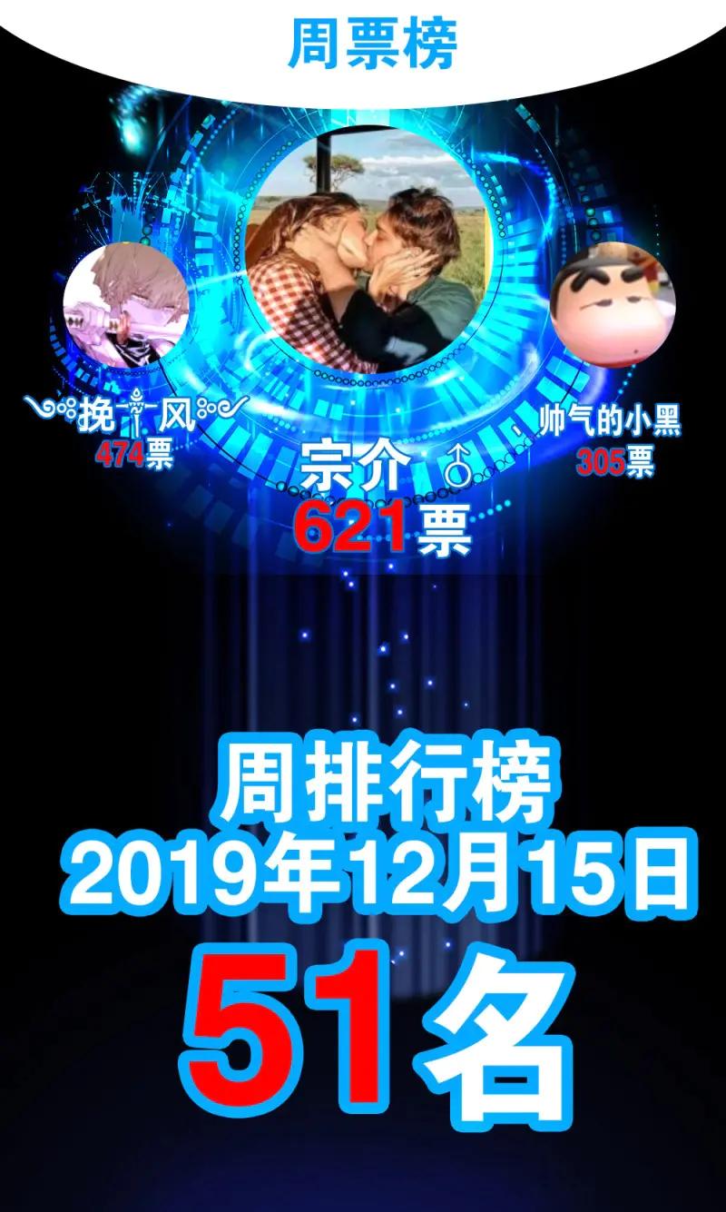 绝世天才系统 第16话 大明星？ 第55页
