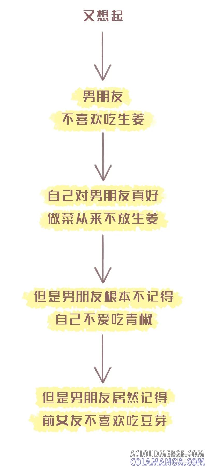 木木子漫画 女生脑回路有多绕？2 第4页