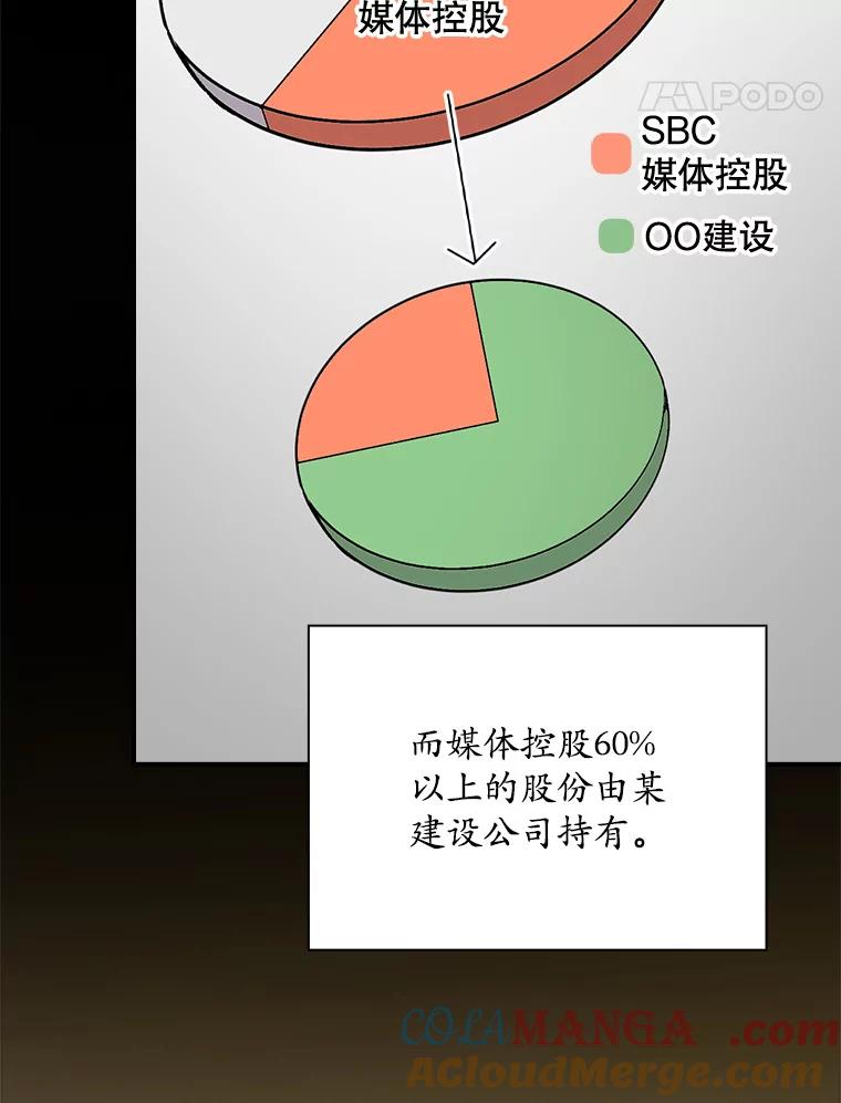 《狗血剧之王》80.崔道正的野心 第17页