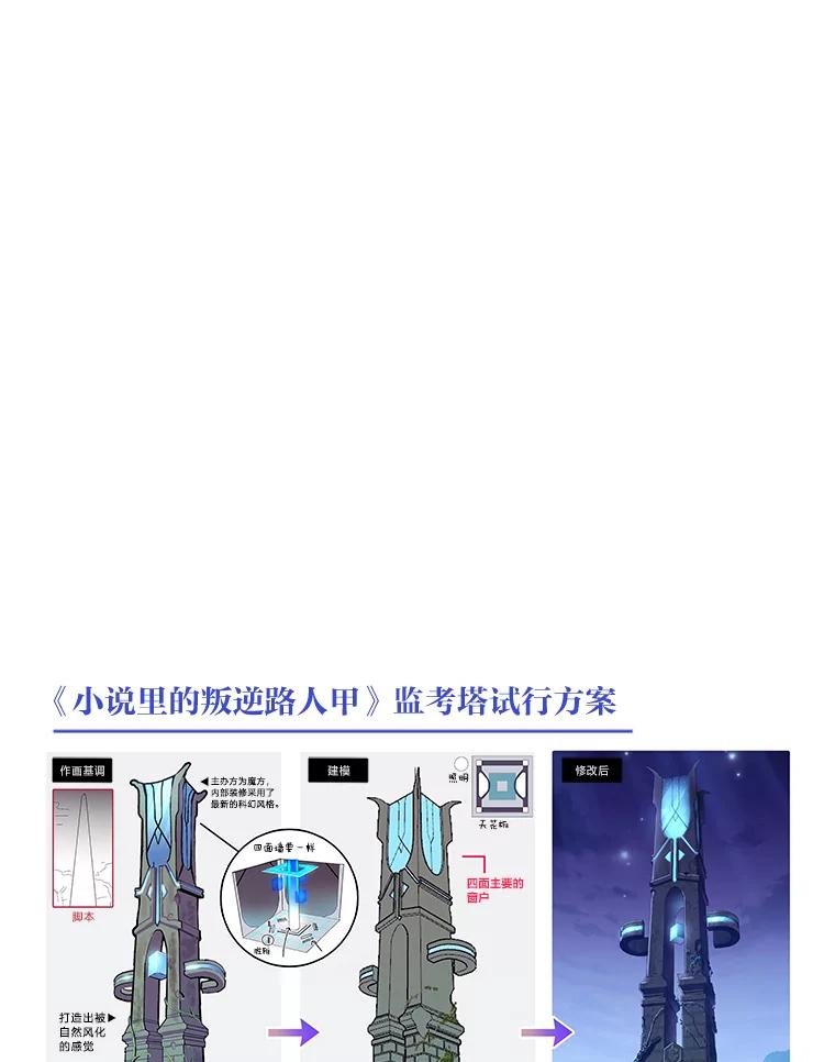 《小说里的叛逆路人甲》55.我也是潜力股？ 第140页