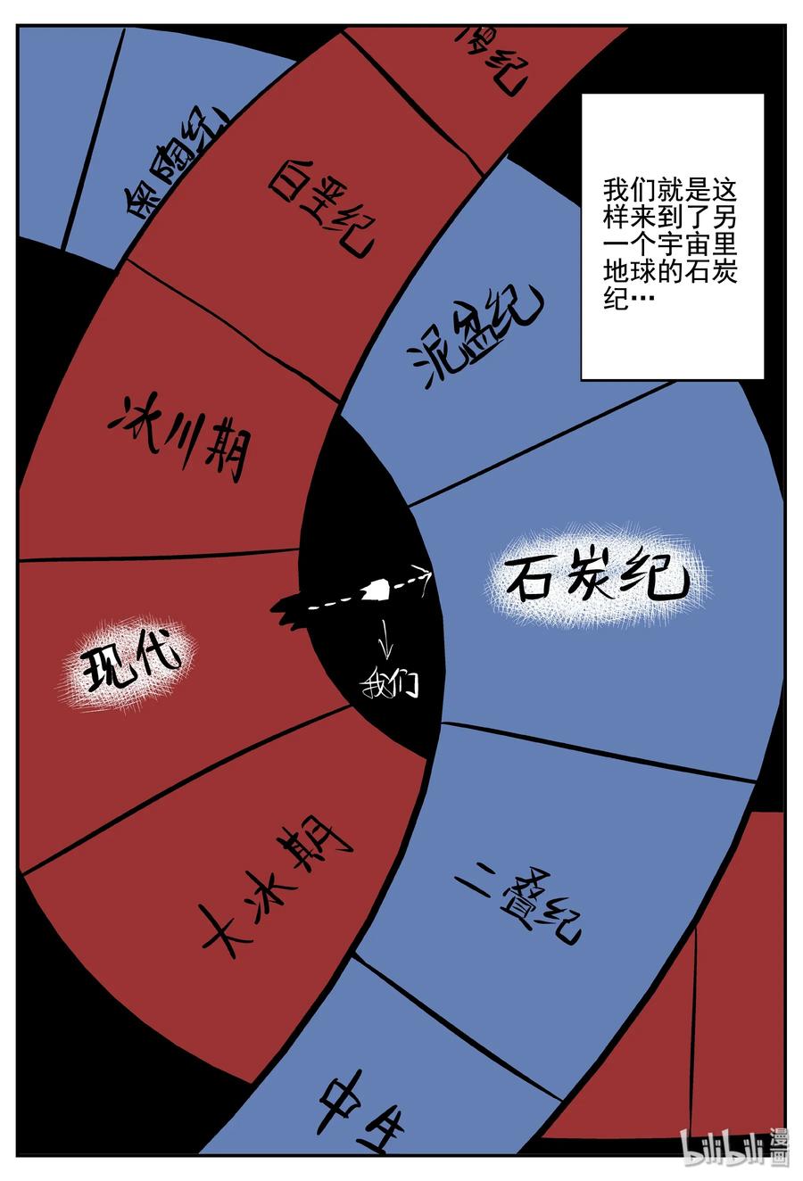 小智怪谈 342 石炭纪断层（3） 第7页