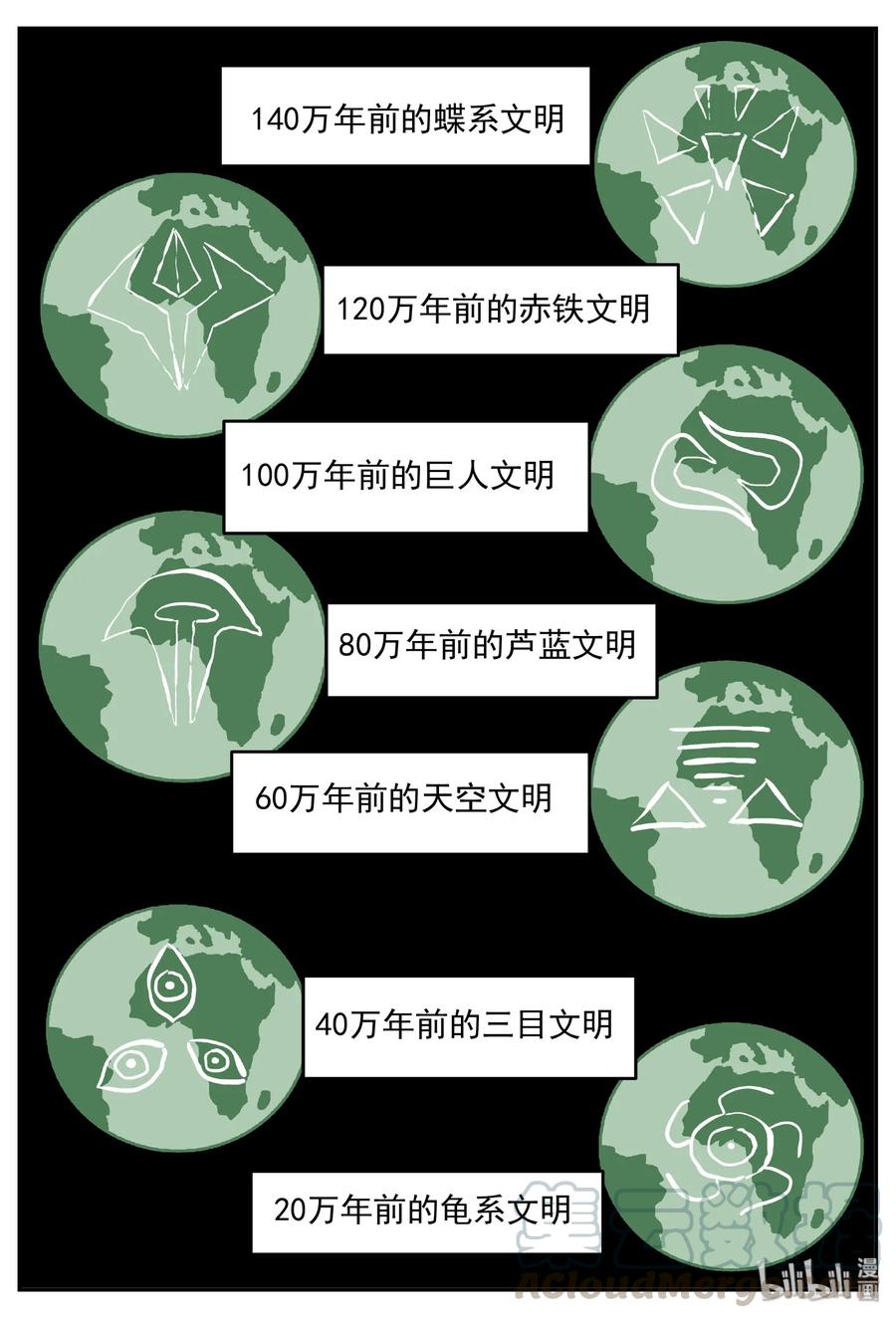 小智怪谈 461 诡域之星 第25页