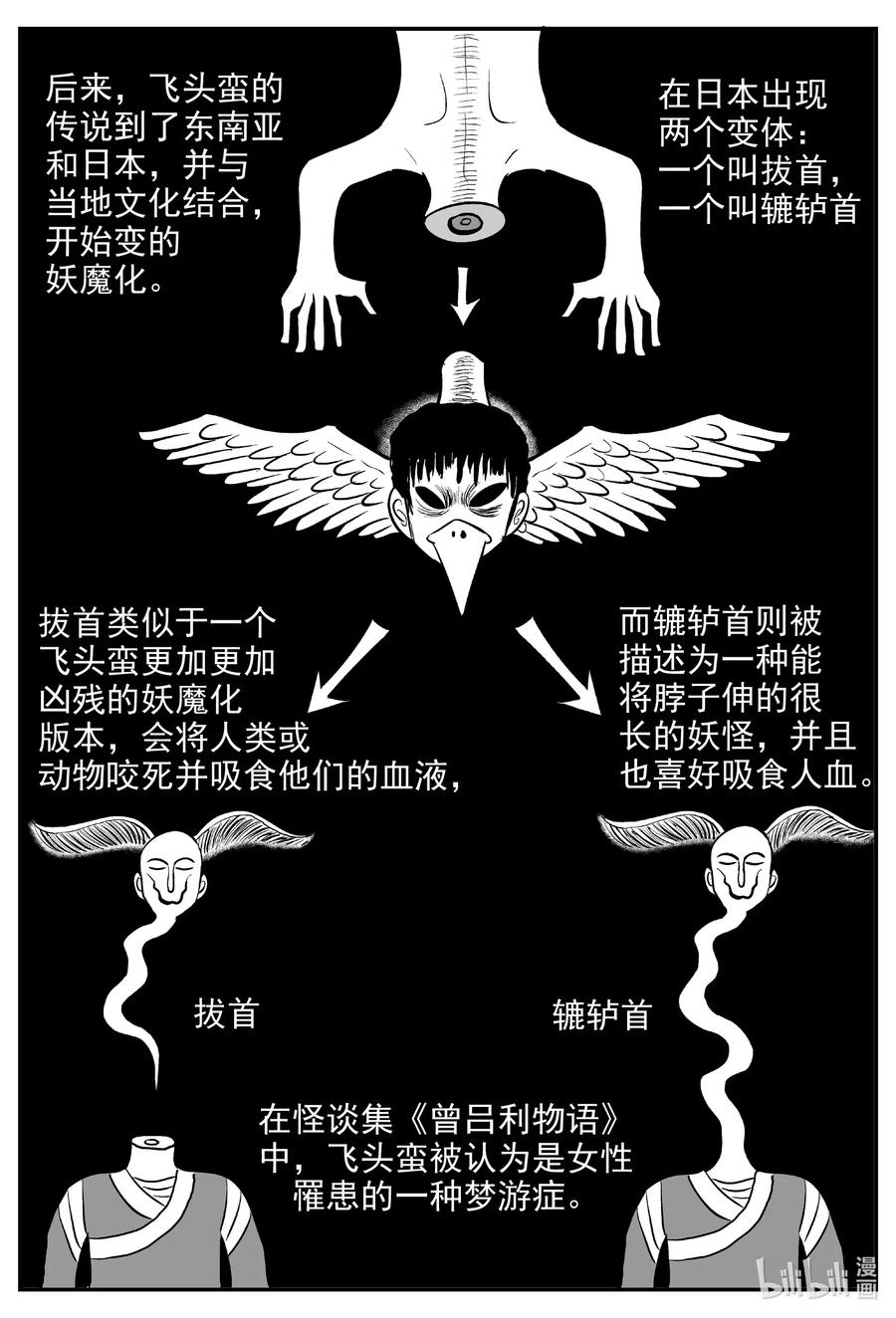 小智怪谈 576 飞头蛮 第6页
