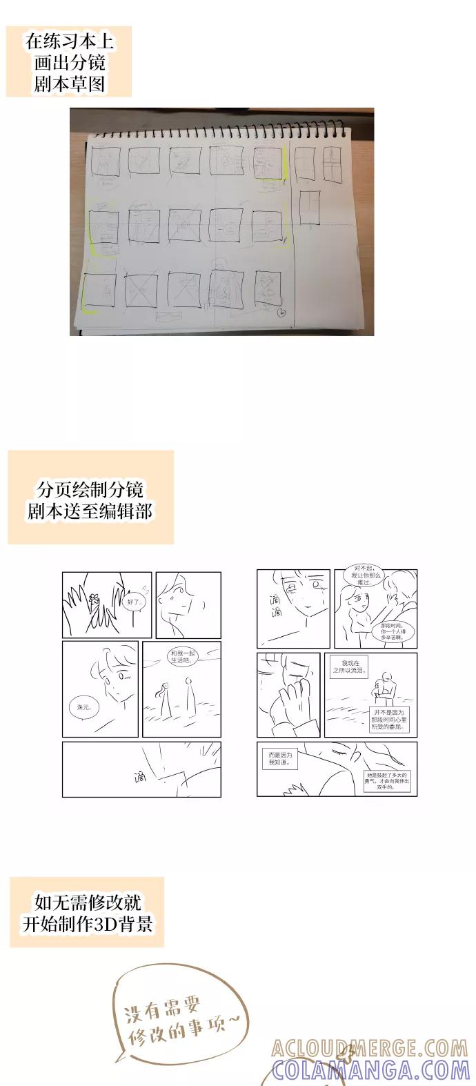 《凌晨两点的灰姑娘》后记 第11页