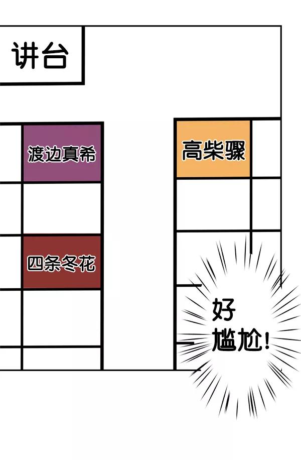 《恋爱绝缘体》第8话 第3页