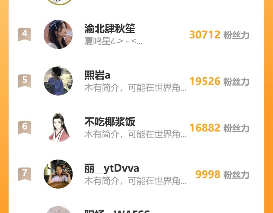 星辰于我 第147话 雪夜微凉的吻 第123页
