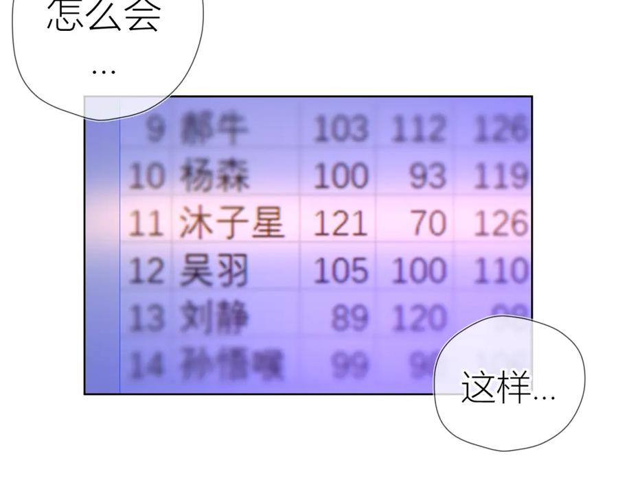 星辰于我 第59话 考试结果 第30页