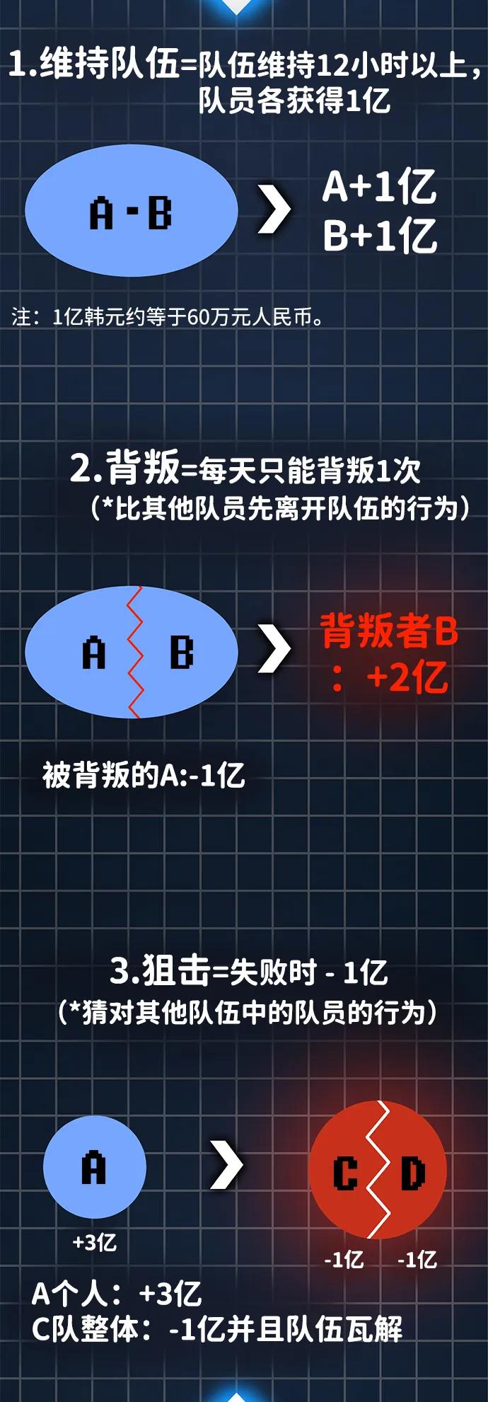 《钱途无限》[第26话] 生存游戏 第18页