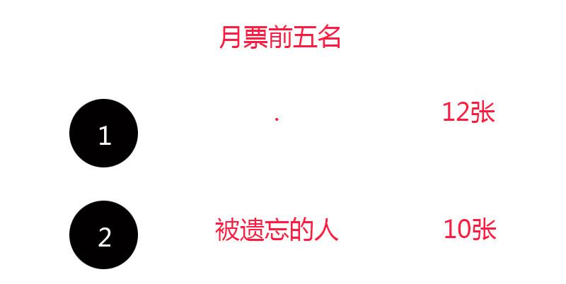 最强农民工 第十九话 初临盛世集团 第26页