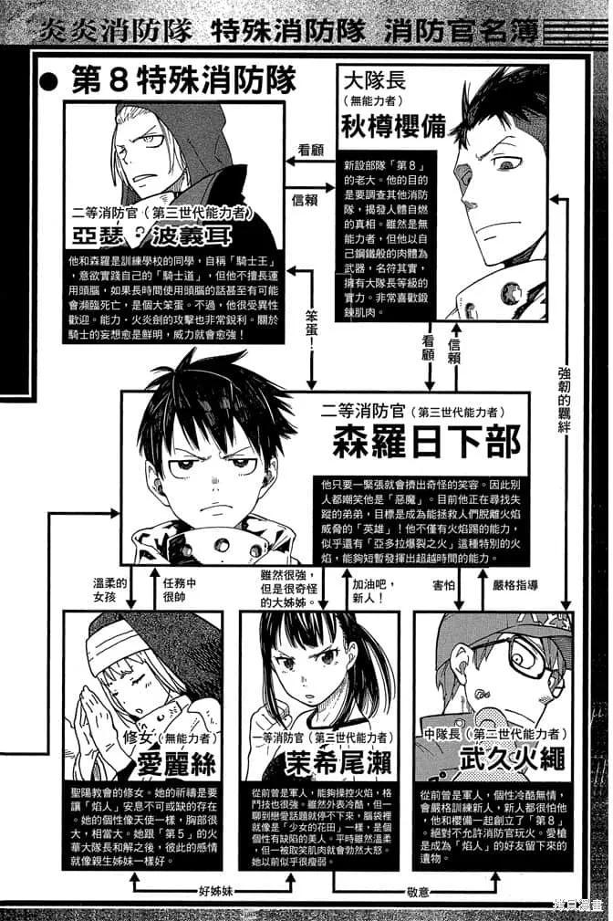 《炎炎之消防队》第12卷 第6页