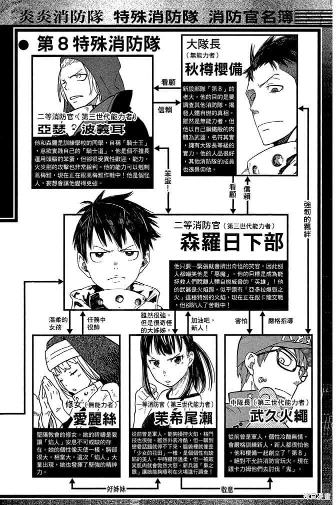 《炎炎之消防队》第13卷 第6页