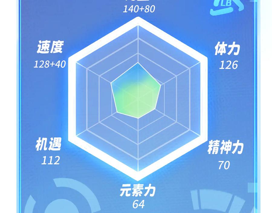 我用顶级系统重塑世界 - 命运 - 第147张图