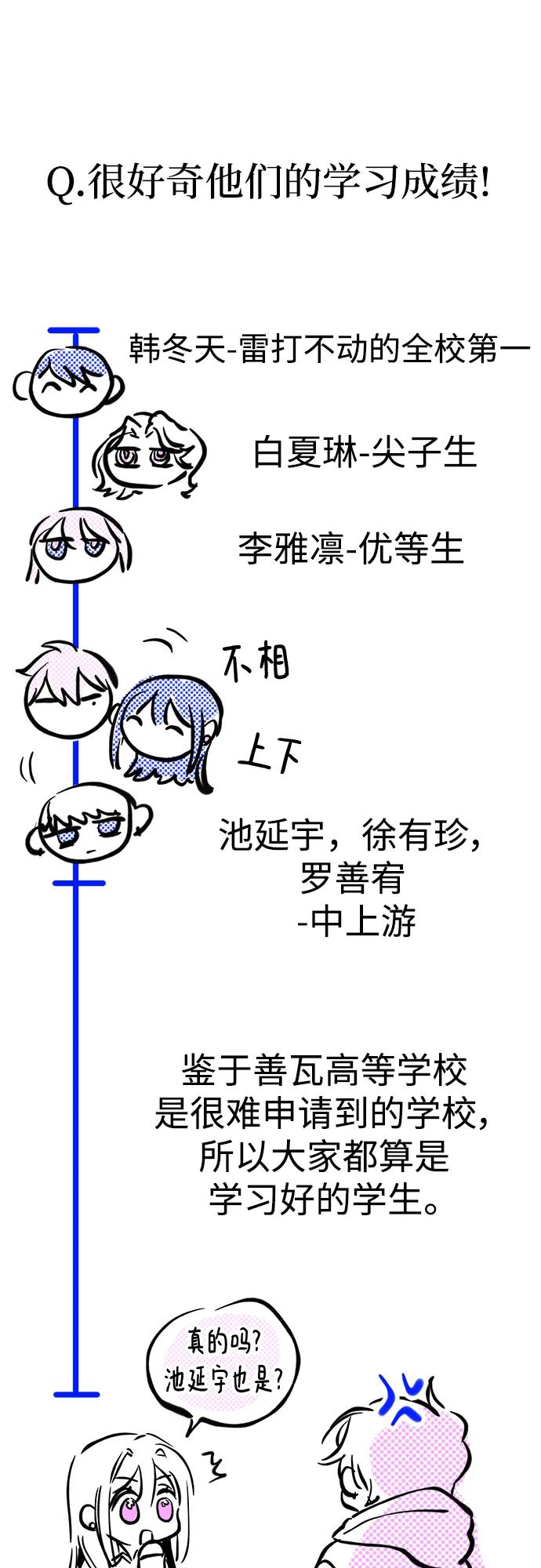 《残影之夜》【免费】 第一季后记 第35页