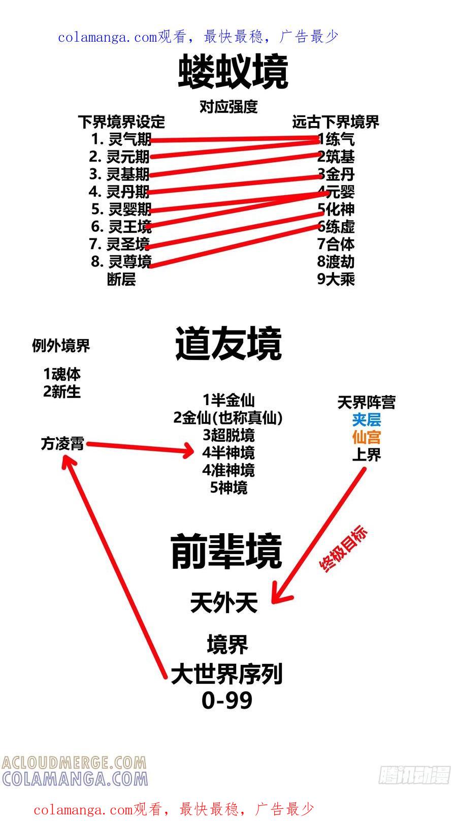 雷劫十万年 - 【境界划分】单独发一下 - 第1张图