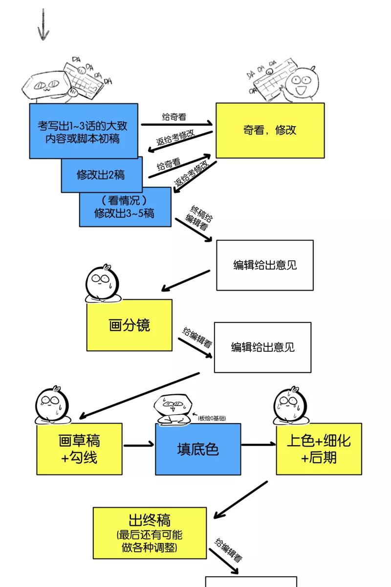 一半 - 【免费】后记 - 第6张图